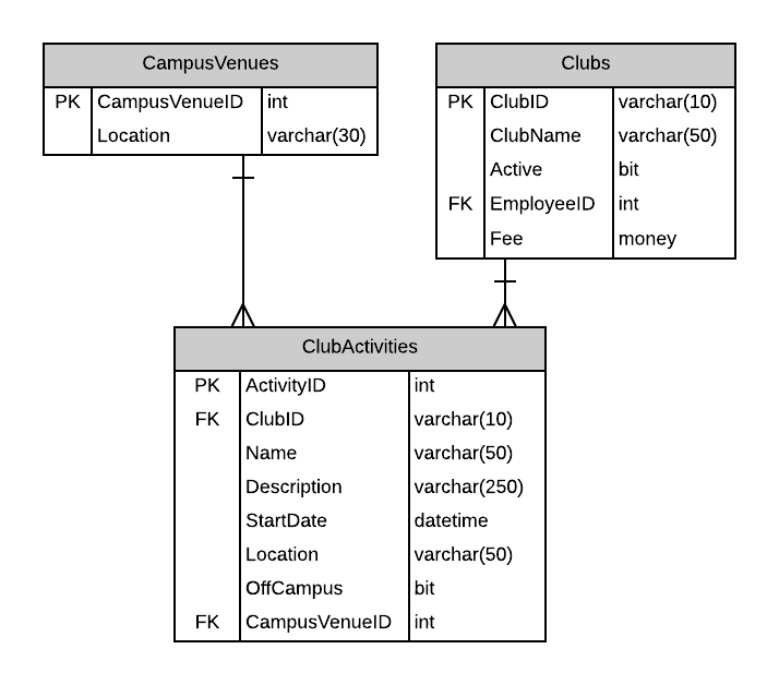 A14 - Club Activities | Star-TED Lab Specs